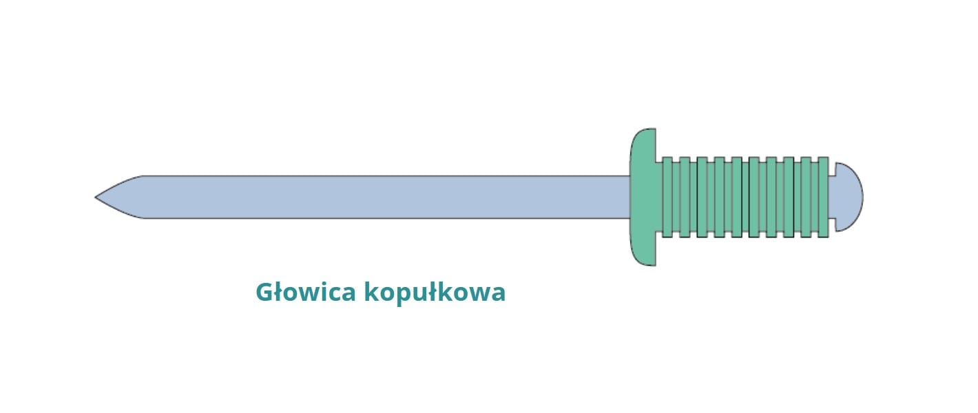 SF-Grooved (Aluminium / Steel)