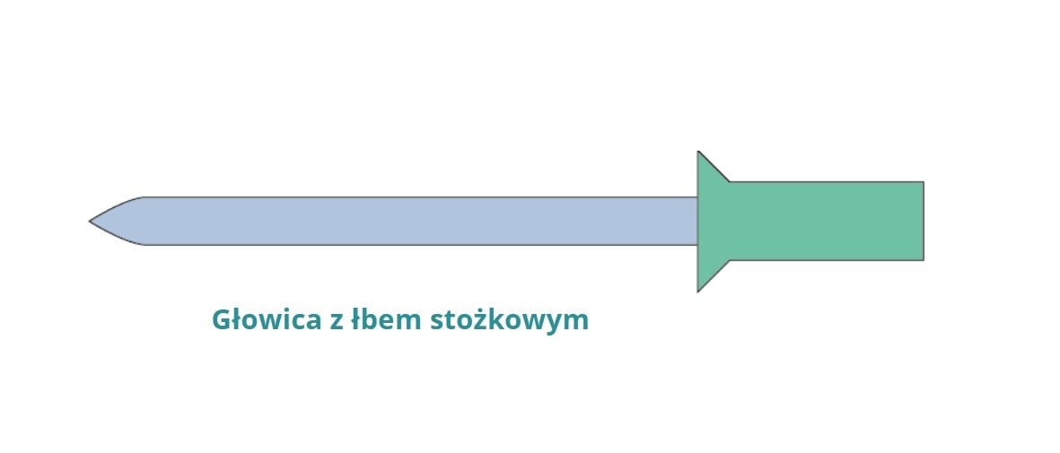 SF-Sealed (Aluminium / Steel)